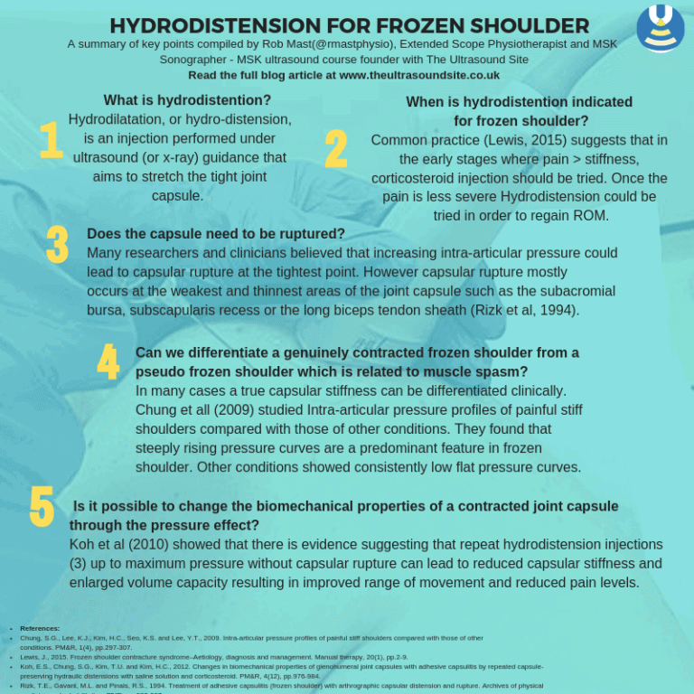 Submit a Comment Cancel reply