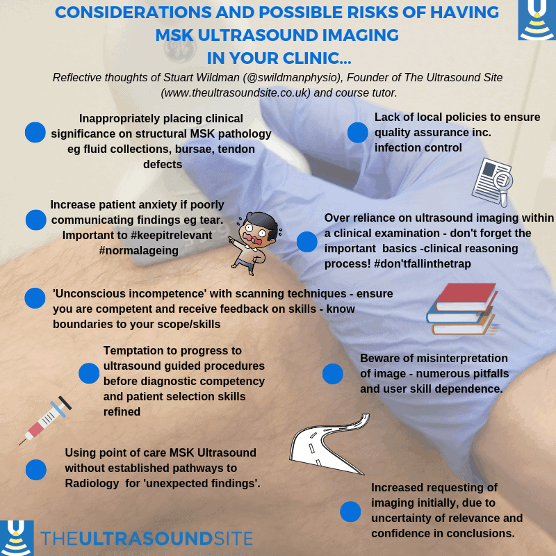 Infographic describing the considerations of using MSK ultrasound in clinic