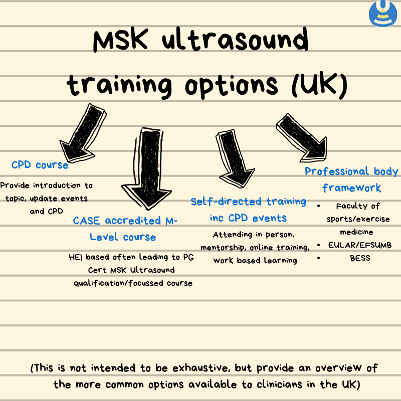 Figure 2: Training options for MSK ultrasound in the UK
